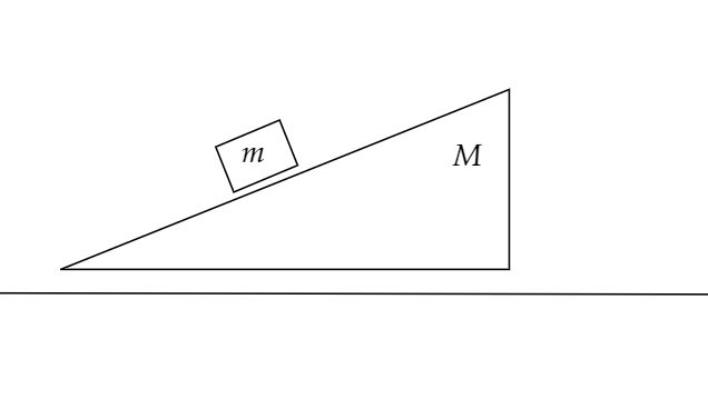 なめらかな床の上の斜面台 M と、その斜面に乗せた質量 m の小物体