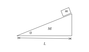 同じ可動台。t=0 に小物体 A が台 B の最上点にある状況から始める